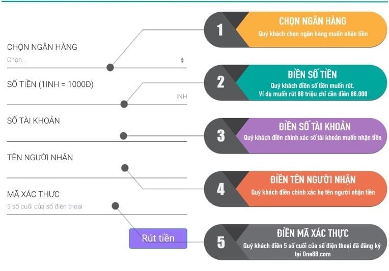 phương thức thanh toán của One88