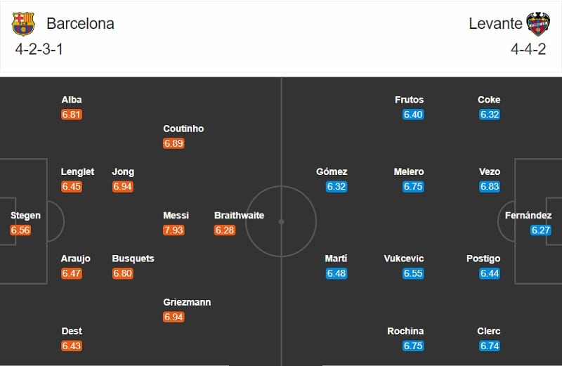 Barcelona vs Levante