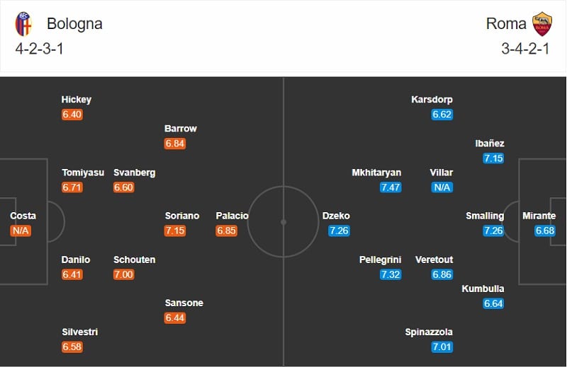 Bologna vs AS Roma