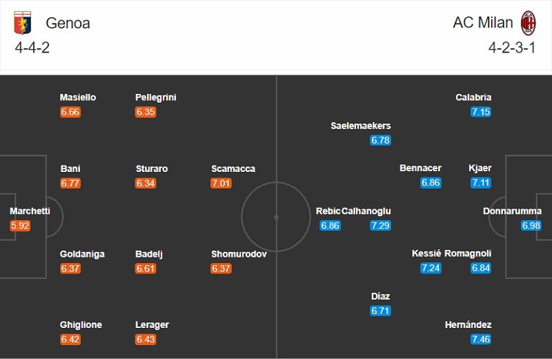 Genoa vs AC Milan