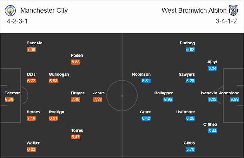 Man City vs West Brom