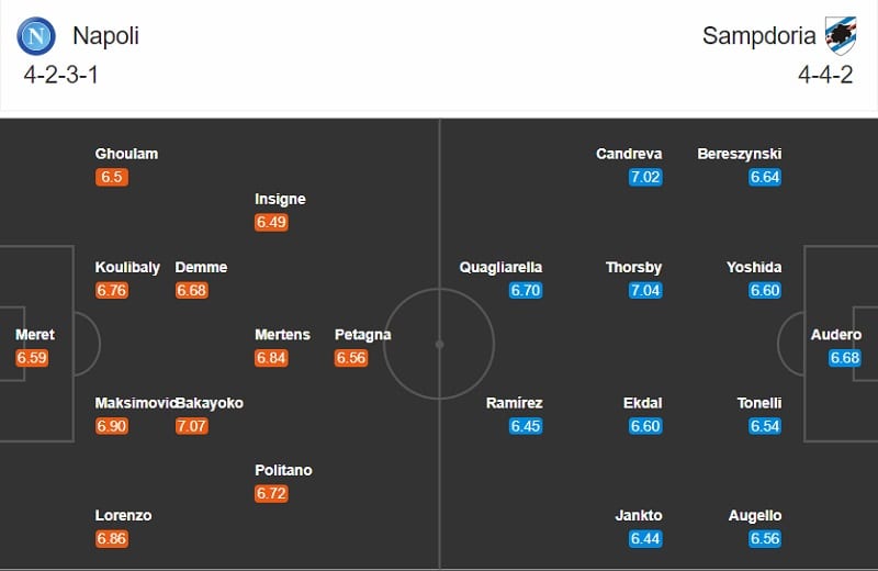 Napoli vs Sampdoria