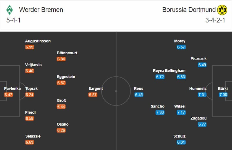 Werder Bremen vs Borussia Dortmund