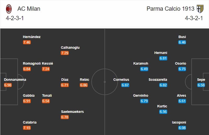 AC Milan vs Parma