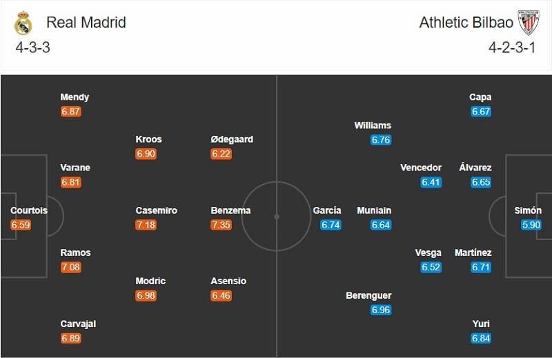 Real Madrid vs Athletic Bilbao