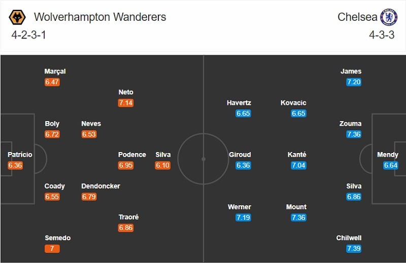 Wolves vs Chelsea