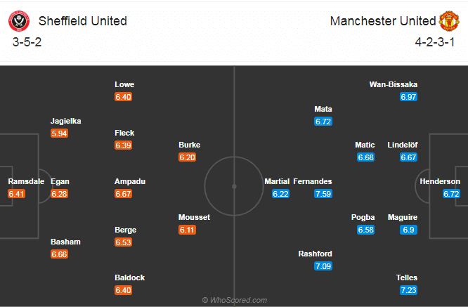 Sheffield United vs Manchester United