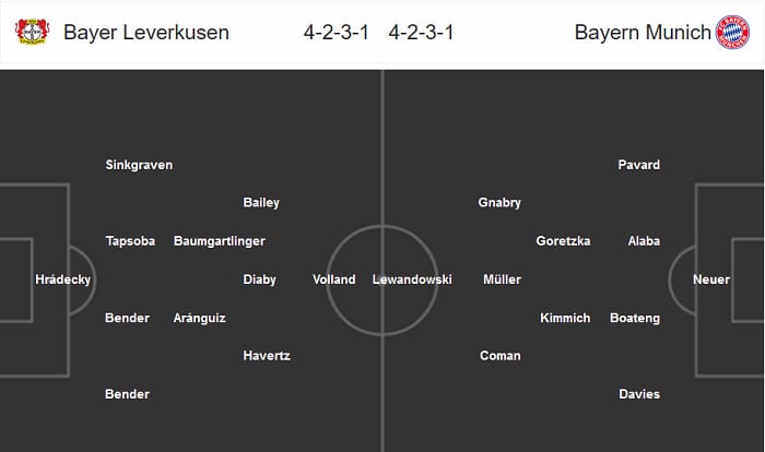 Bayer Leverkusen vs Bayern Munich