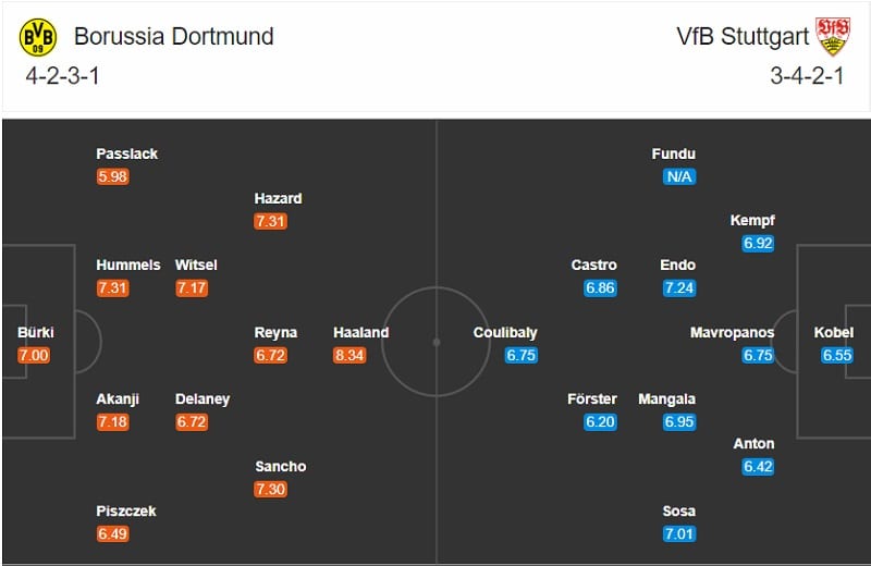 Dortmund vs Stuttgart