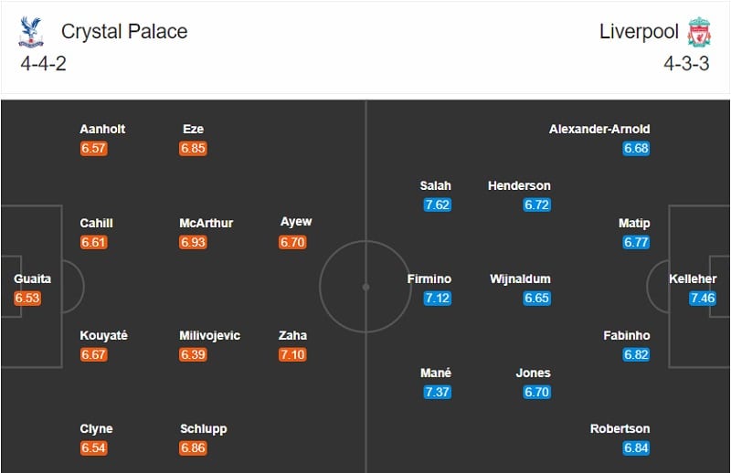 Crystal Palace vs Liverpool