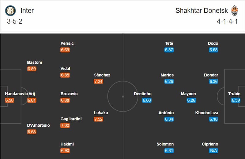 Inter Milan vs Shakhtar Donetsk