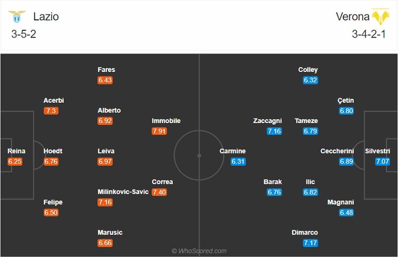 Lazio vs Hellas Verona