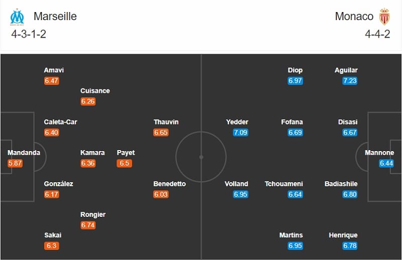 Marseille vs Monaco