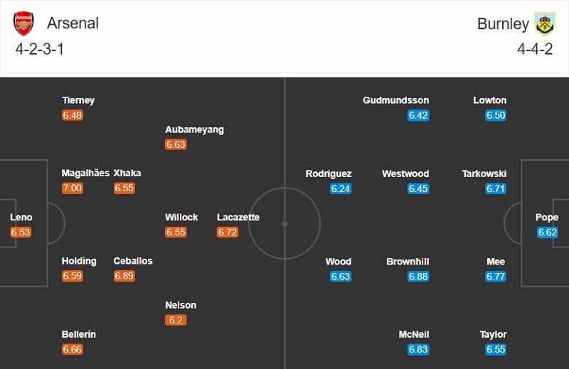 Arsenal vs Burnley