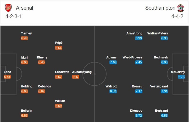 Arsenal vs Southampton