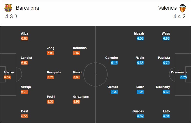 Barcelona vs Valencia