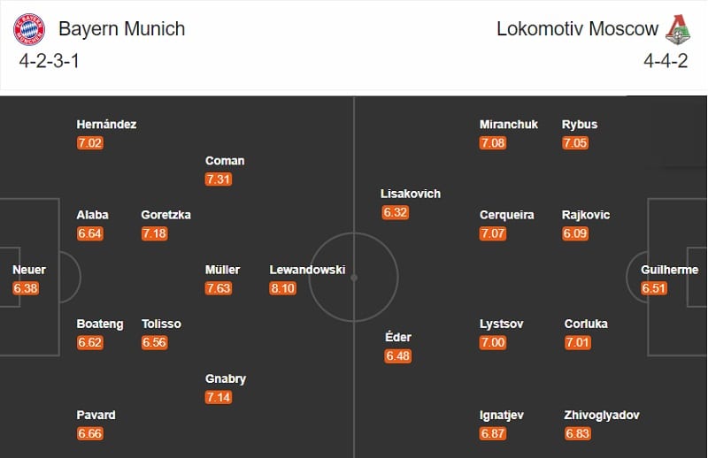 Bayern Munich vs Lokomotiv Moscow