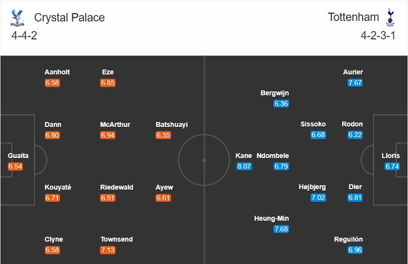 Crystal Palace vs Tottenham