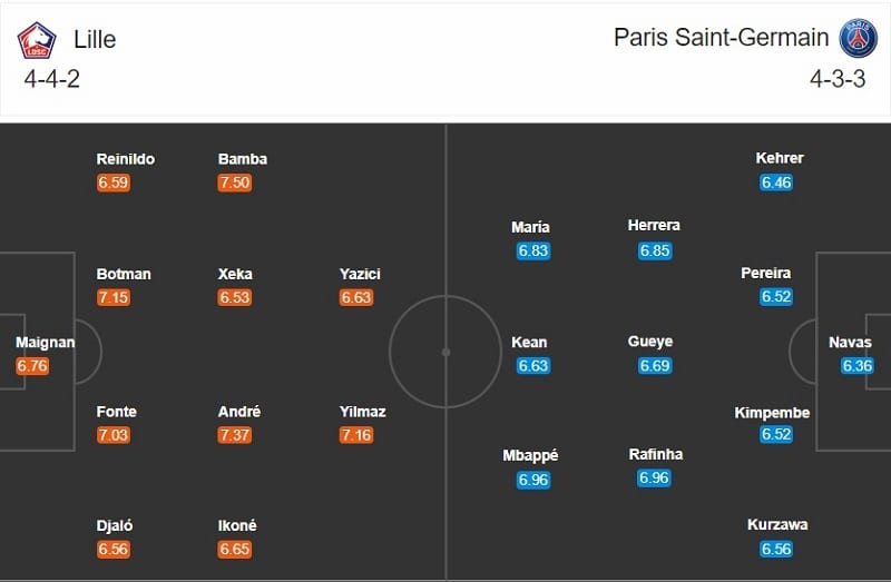 Lille vs PSG