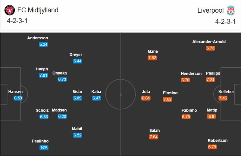 Midtjylland vs Liverpool