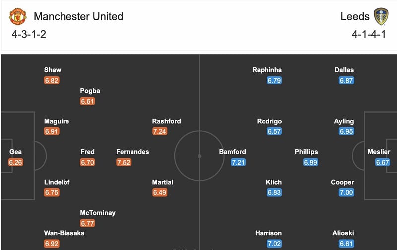 Manchester United vs Leeds United