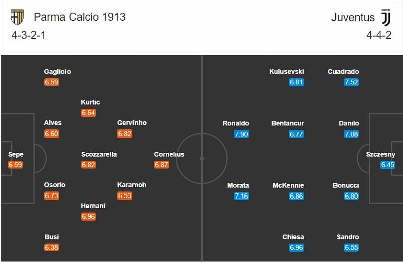 Parma vs Juventus