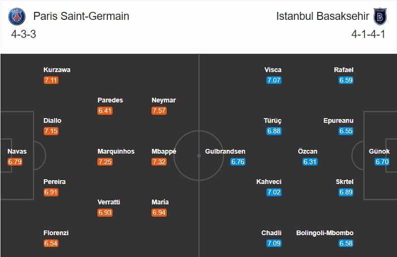 PSG vs Istanbul Basaksehir 