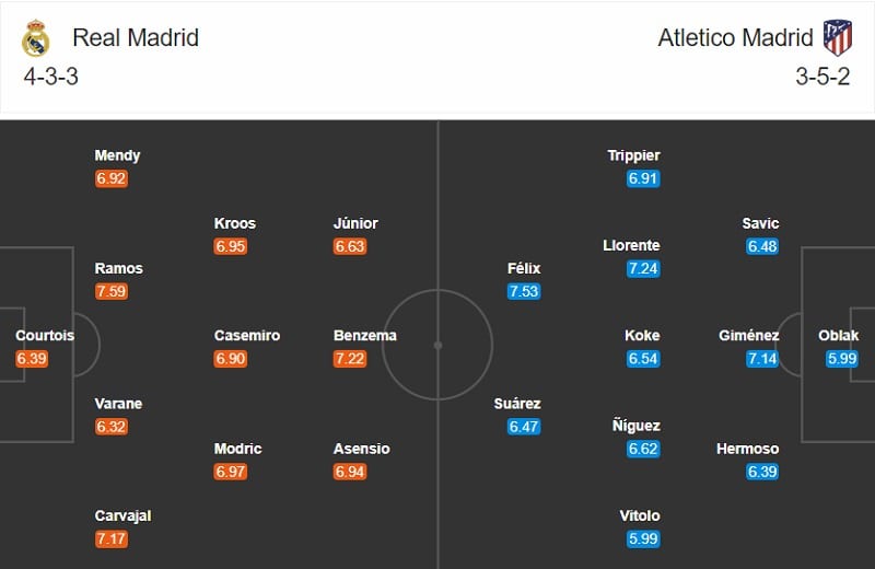 Real Madrid vs Atletico Madrid