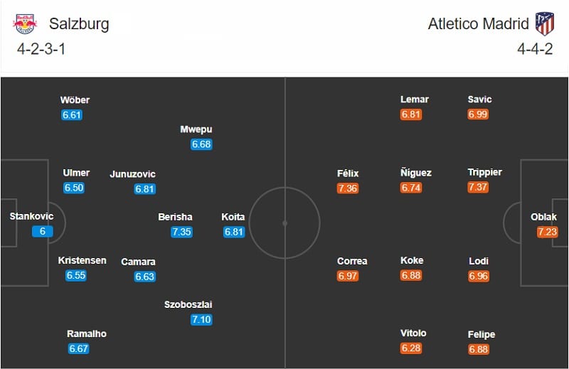  Salzburg vs Atletico Madrid 