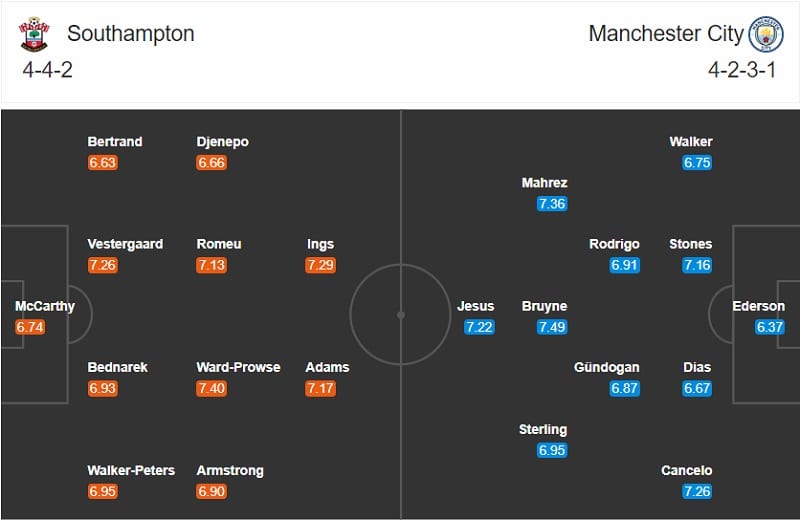 Southampton vs Man City