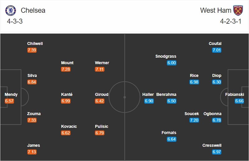 Chelsea vs West Ham United