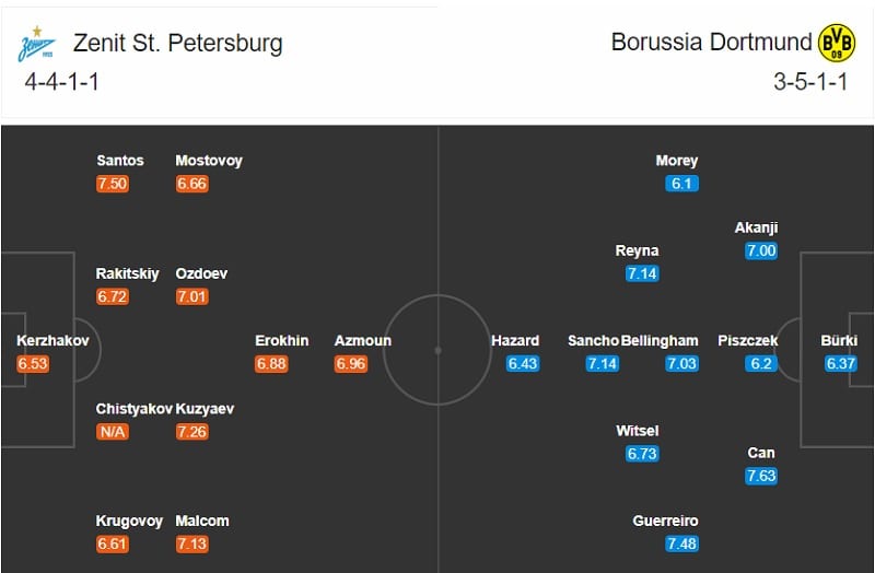  Zenit vs Borussia Dortmund