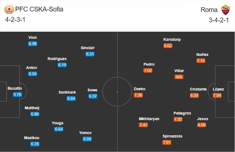 CSKA Sofia vs AS Roma 