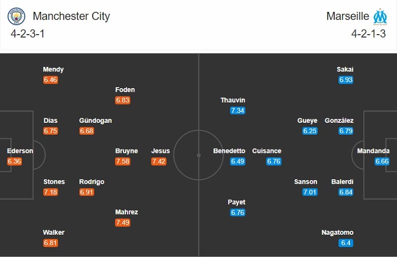 Man City vs Marseille