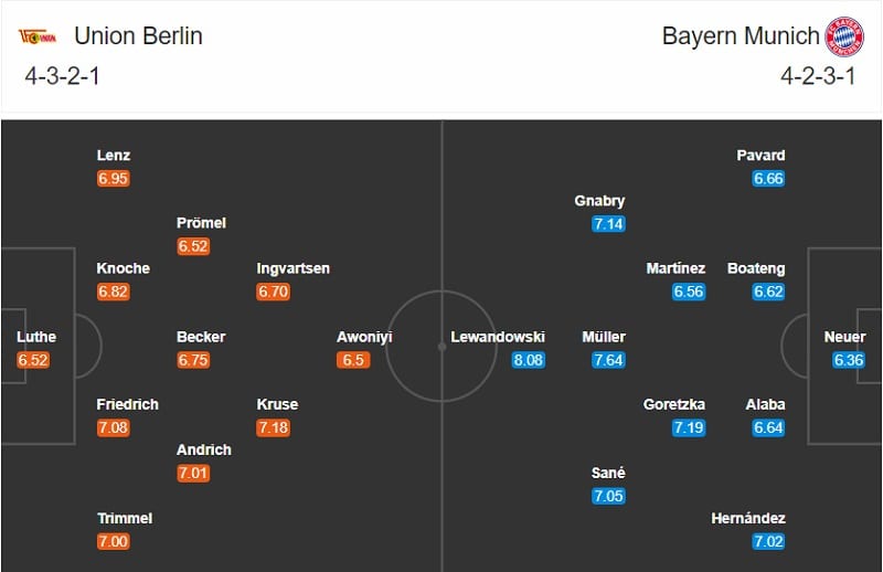 Union Berlin vs Bayern Munich